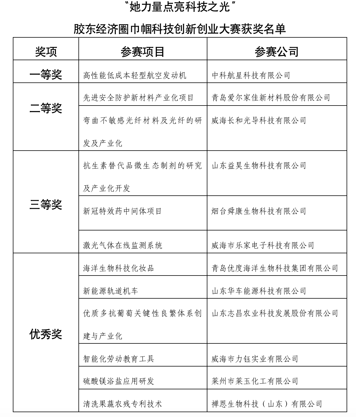 亚美国际·(中国区)有限公司官网